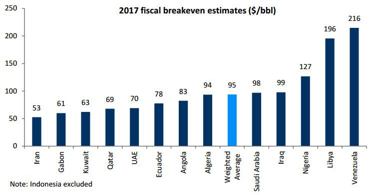 2 Fiscal Breakeven Prices.jpg