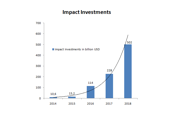 4 Impact Investments.png