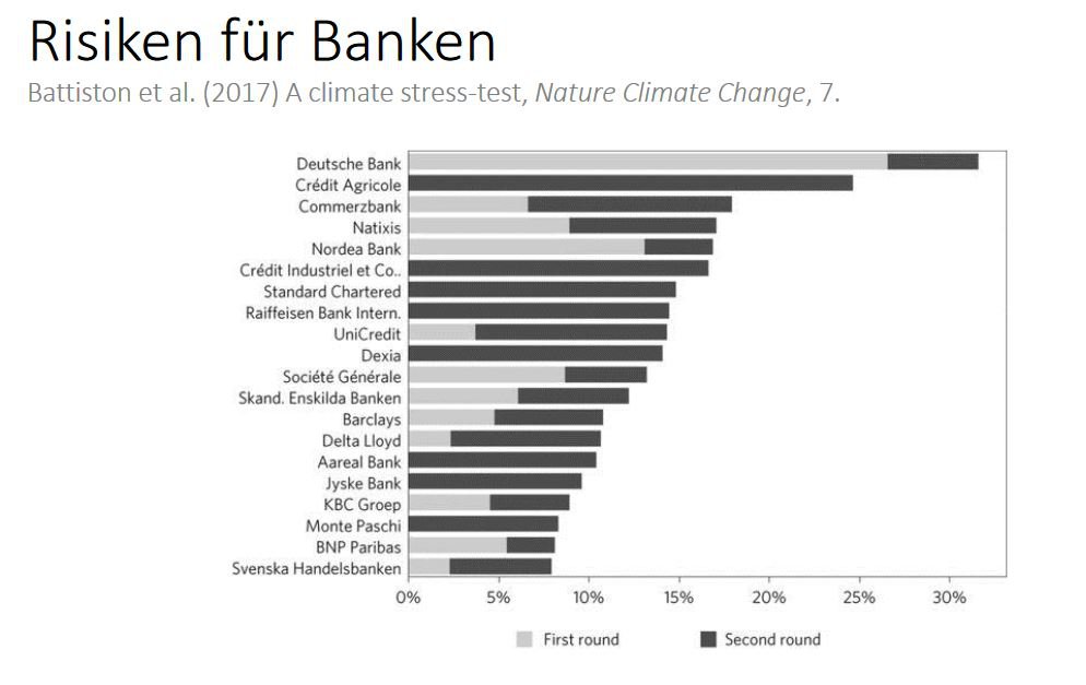 4 financial exposure banks.JPG