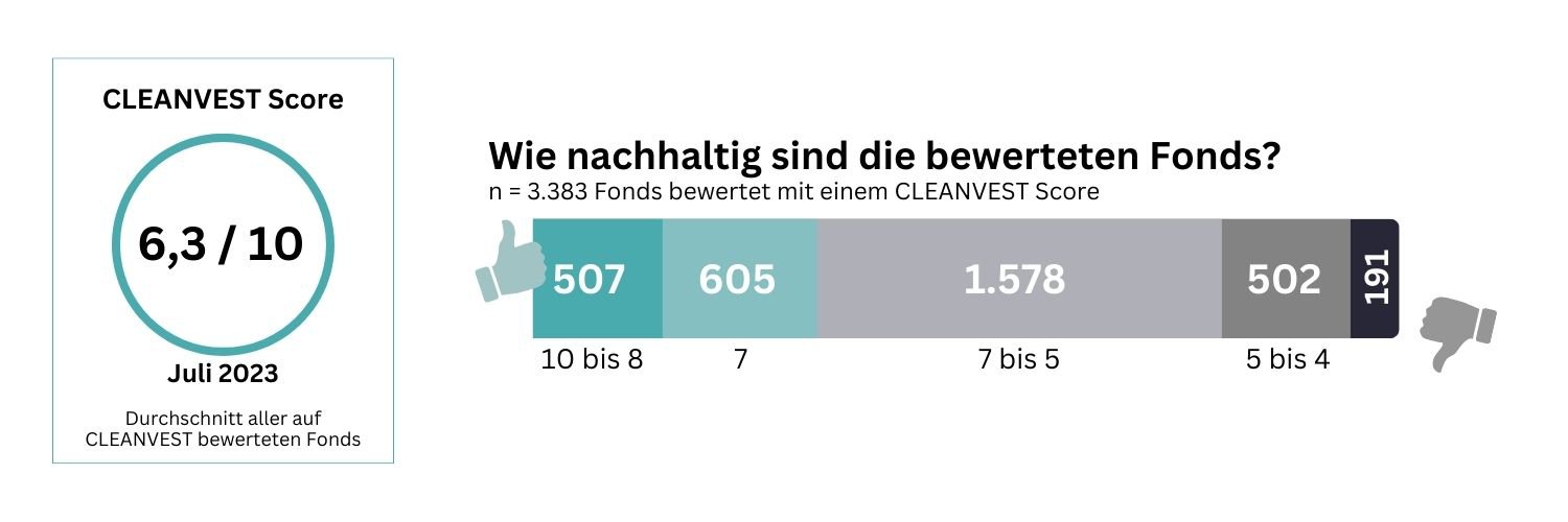 CV-score-juli.jpg