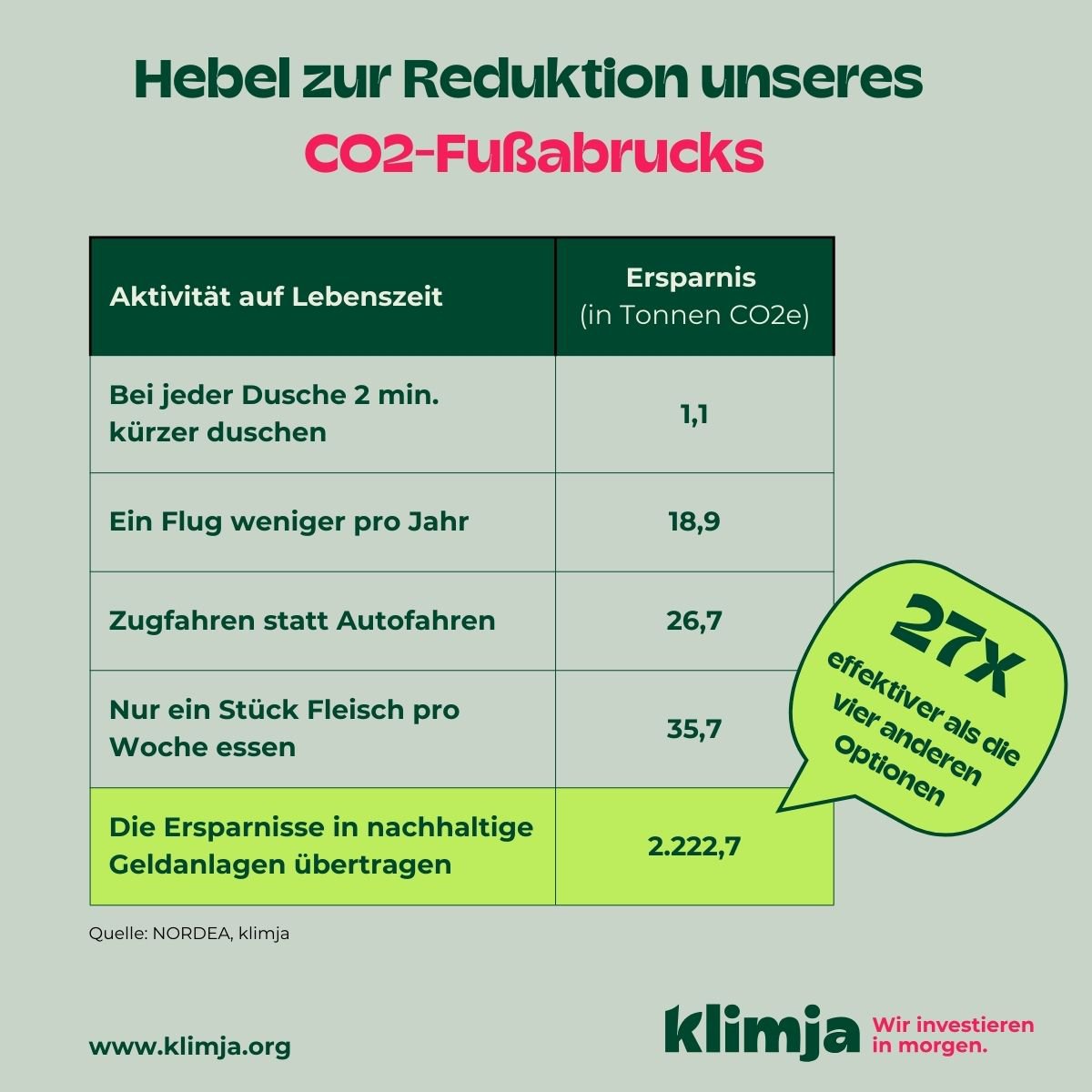 klimja_Bild-3_Investment-Akademie-Hebelco2-qudrat.jpg