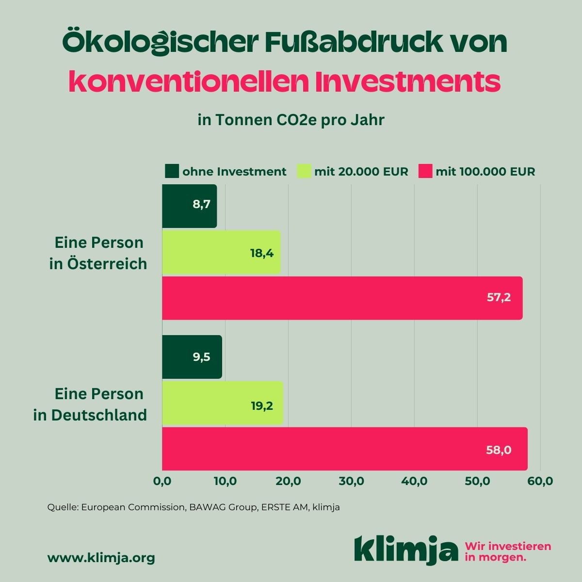 klimja_Bild-4_Investment-Akademie-Fußabdruck-qudrat.jpg